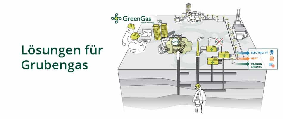 coal mine expertise web 1 greengasgermany