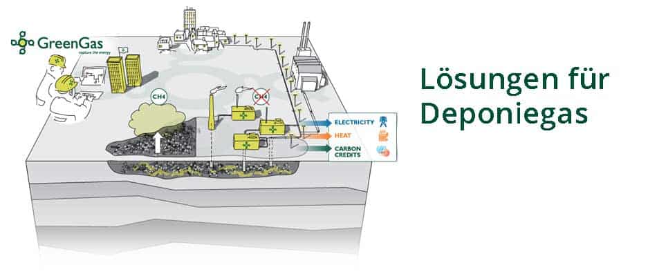 landfill expertise 950x400pix web 1 greengasgermany